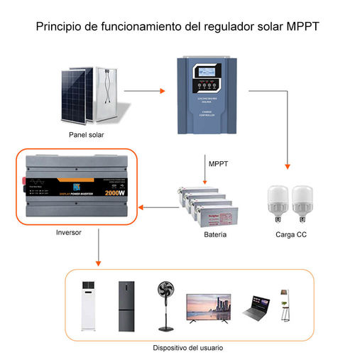 Son şirket haberleri Değiştiricilerdeki Akıllı Kontrol: IoT Teknolojisi Enerji Yönetiminde Nasıl Devrim Oluşturuyor?