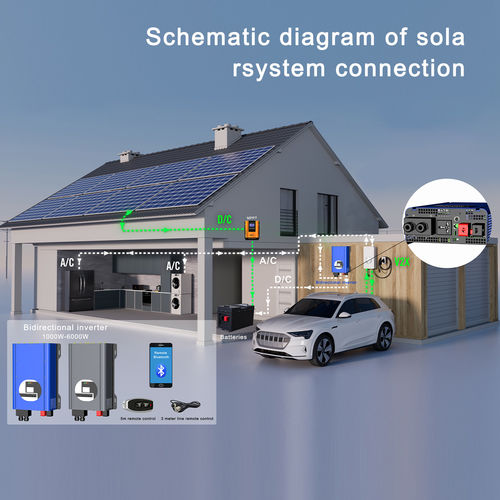 Son şirket haberleri İki yönlü Inverterler için AC220V'den 12V/24VDC Şarj Kılavuzu: Etkili Şarj Kolaylaştırıldı
