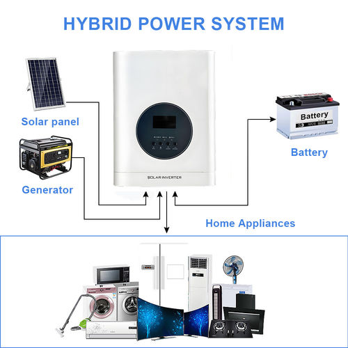Son şirket haberleri Yüksek verimlilikli Güneş Değiştiricisi UD Serisi: 800W ila 10000W Saf Sinüs Dalga Çözümü
