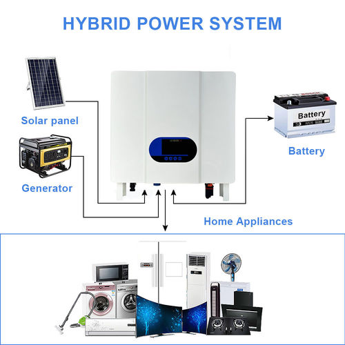 Son şirket haberleri Yüksek verimlilikli şebeke dışı inverter - Tek fazlı 3K/5K.