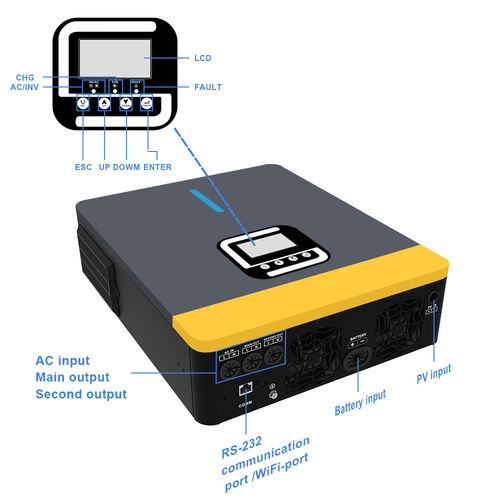 Son şirket haberleri Hibrit Dönüştürücü Piyasasındaki Teknik Engeller