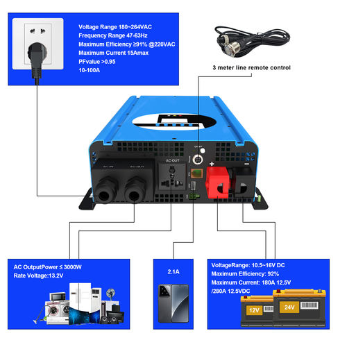 Son şirket haberleri 93% Peak Efficiency! How This Off-Grid Inverter Saves You Money